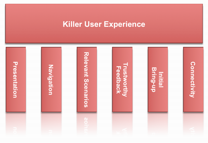 Killer User Experience Themes